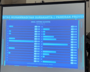 Tampilan Hasil Voting Real-Time